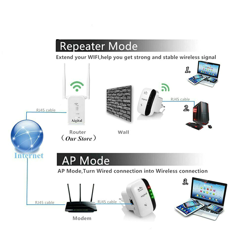 Wireless-N Wifi Repeater 802.11B/G/N Network Wi Fi Routers Range Expander Signal Booster Extender WIFI Ap Wps Encryption