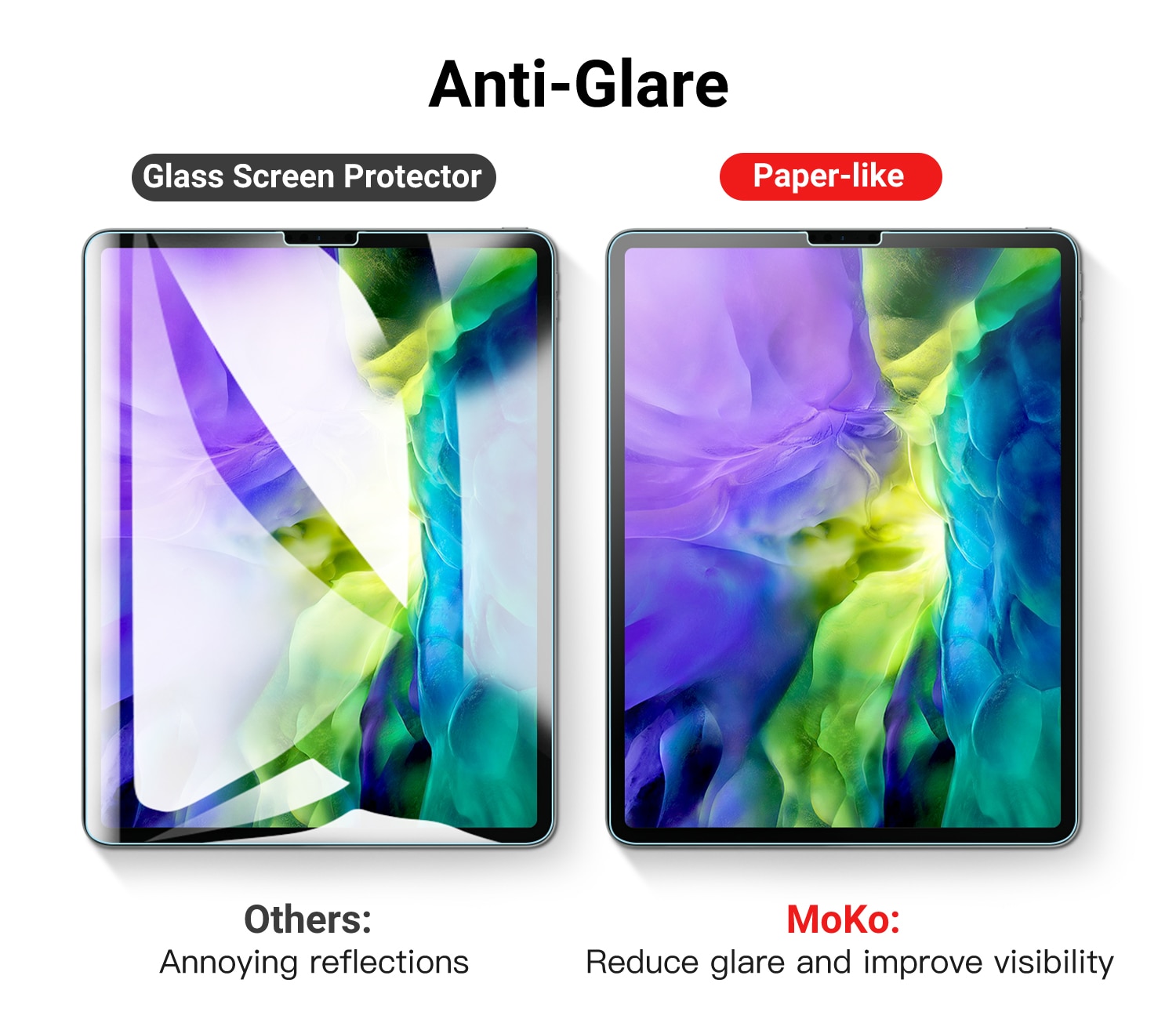 MoKo Like Paper Screen Protector for iPad Pro 11" ,Write,Draw and Sketch with Apple Pencil Like on Paper,Anti PET Film