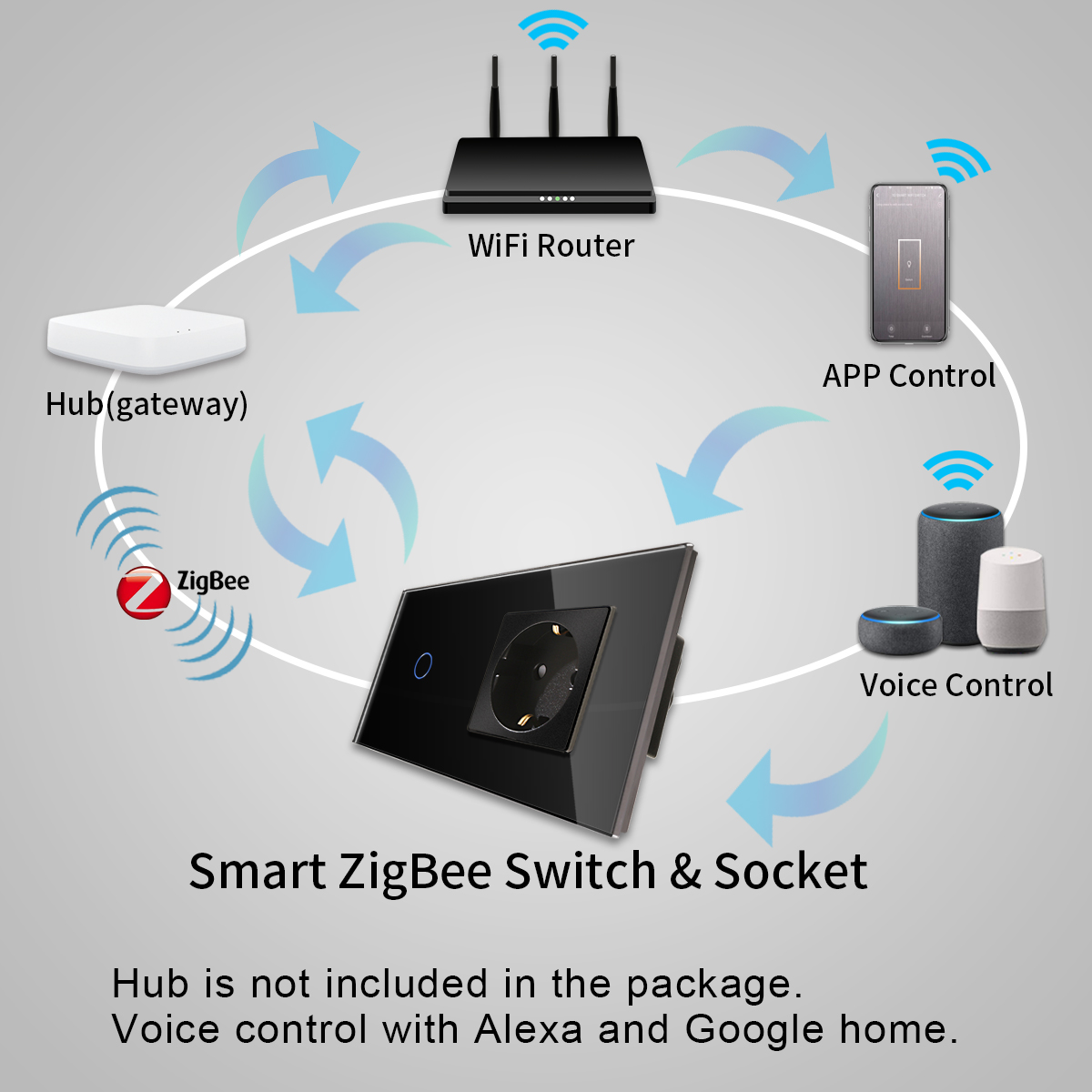 Bingoelec ZigBee Touch Switches 1/2/3Gang Smart Light Switch Google Alexa App Control with EU Standard Wall Socket