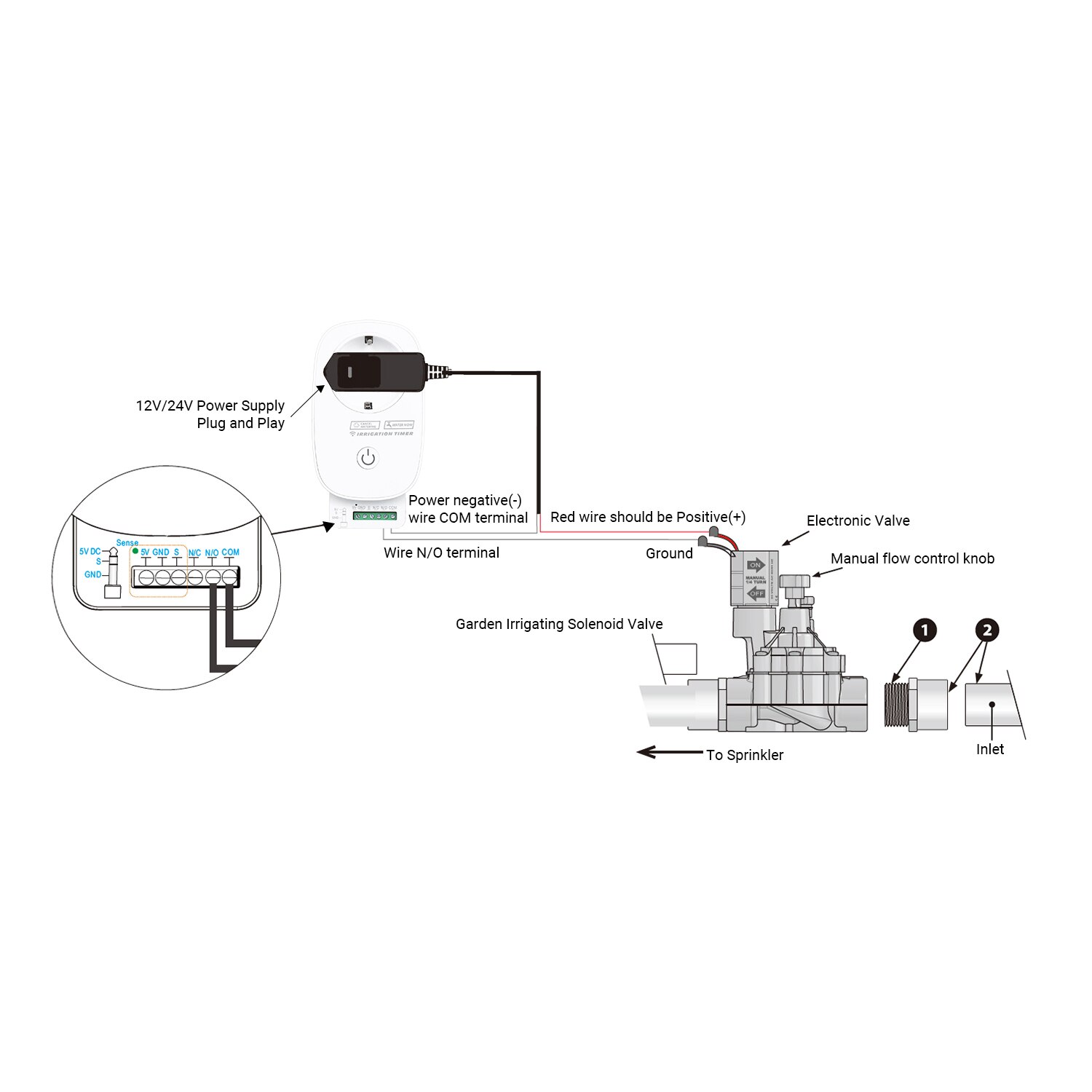 Wifi-styrning trädgård bevattningssystem smart sprinklersystem styrenhet utomhus trädgård timer hem automatisk bevattningsventil