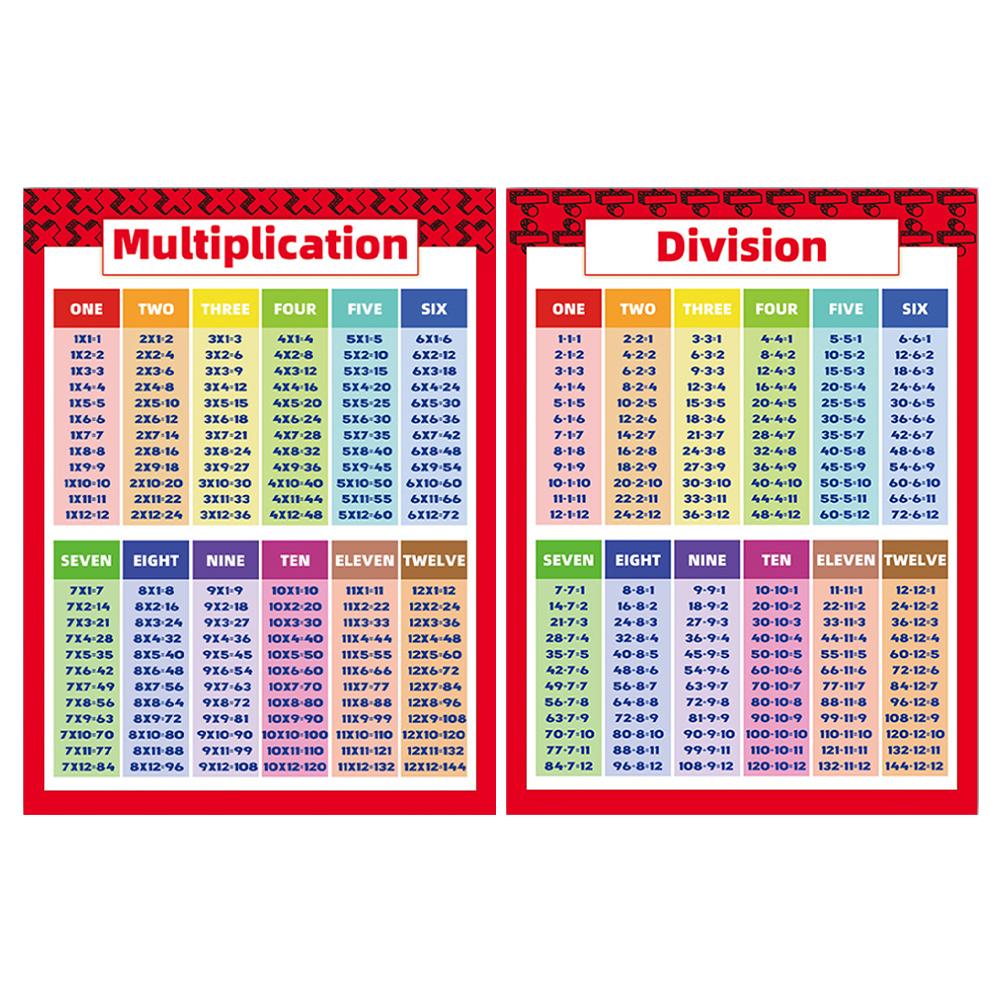 Math Chart Excellent Laminated Educational Times Tables Mathematics Children Kids Wall Chart Poster For Office School Education: B