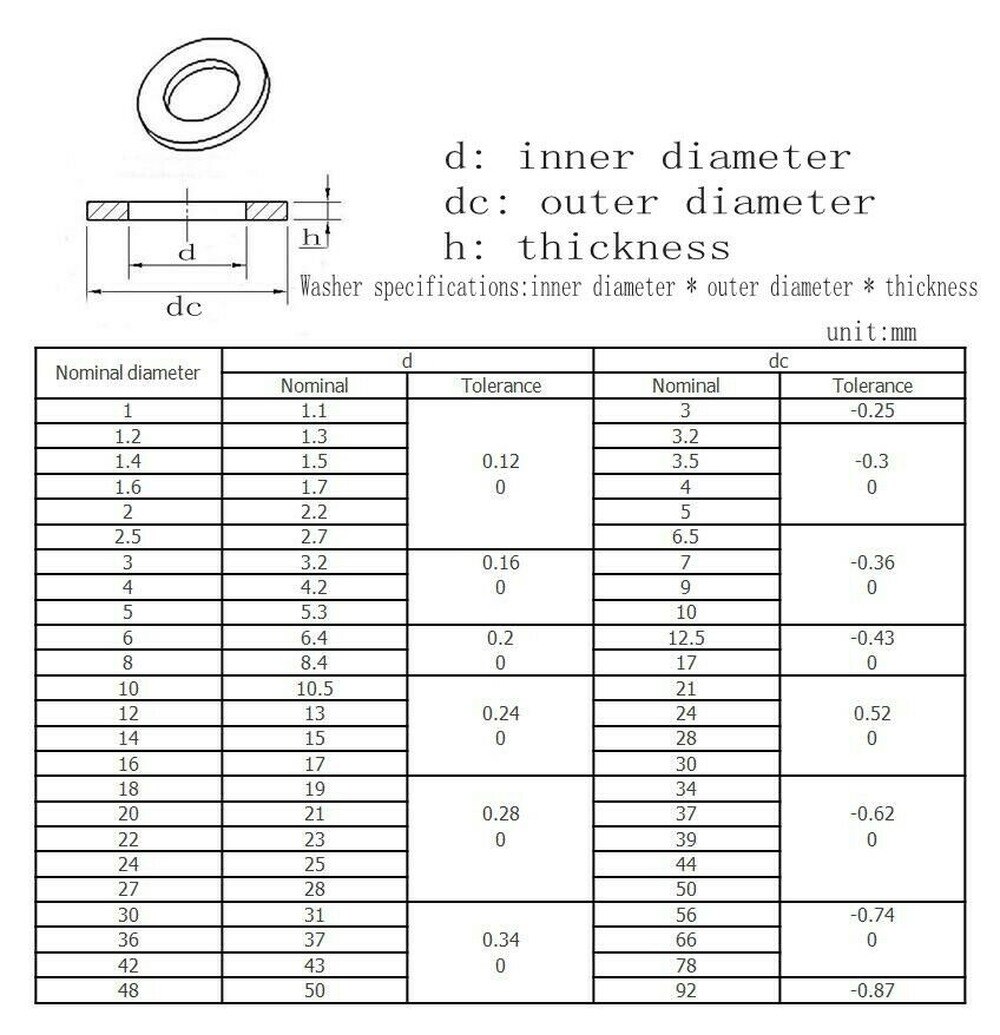 M2 m 2.5 m 2.6 m 3 wit verzinkte grote vlakke ring verdikt / ultradunne ring