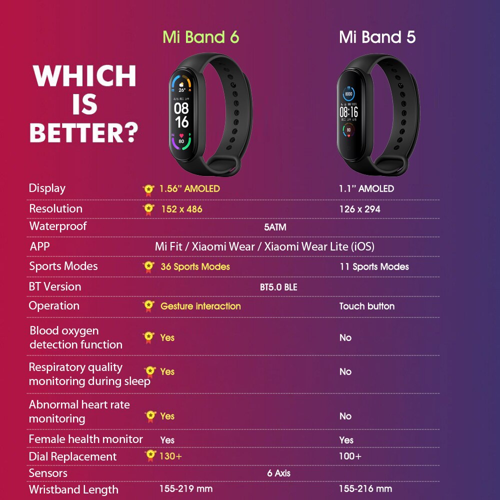Xiaomi – montre connectée MI Band 6, écran AMOLED de 1.56 pouces, bluetooth 5.0, moniteur d'activité physique, 30 Modes sportifs, étanchéité 5atm, application MI Fit pour Android et iOS