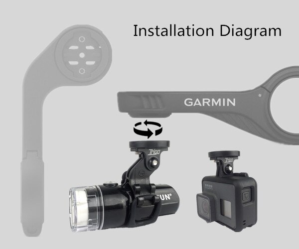 Pikalukko trigo garmin -koodimittarin kiinnike gopro -nopea purkaminen