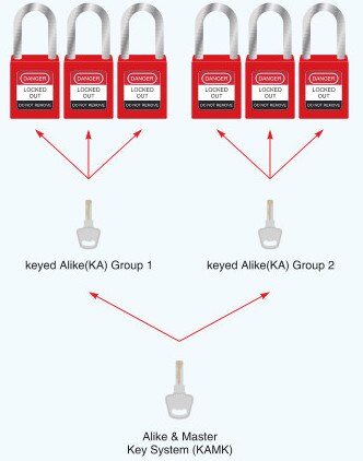 NT-26P 4mm 26mm red thermoplastic plastic nylon shackle safety lockout padlock with copper cylinder key: KAMK NT-26P copper