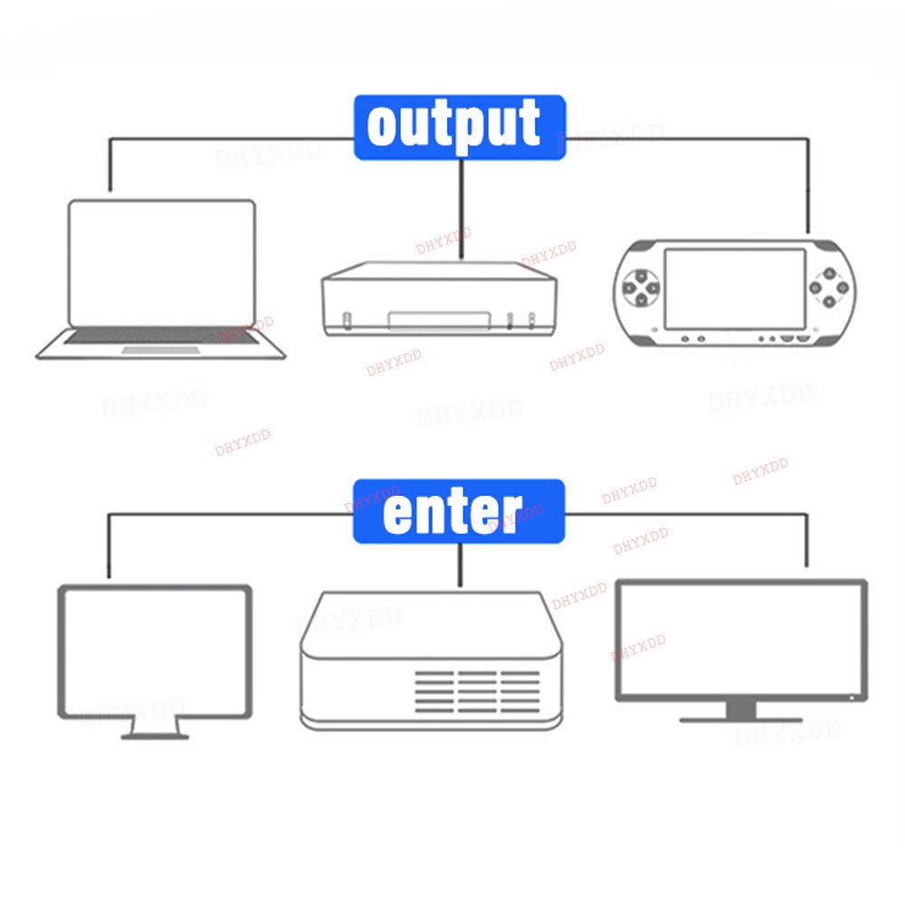1PCS Mini Micro HDMI Cable Connector Adapter DVI HDMI-compatible Male to Female Converters for 1080P HDTV Cable Adaptor Extender