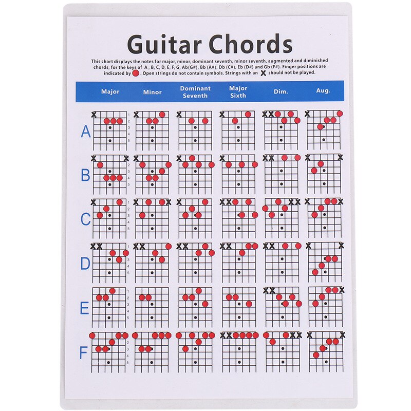Elektrisk guitar praksis akkorder skala praksis kort klistermærker værktøj lektioner musik læringshjælp faner for begyndere guitar elskere: L