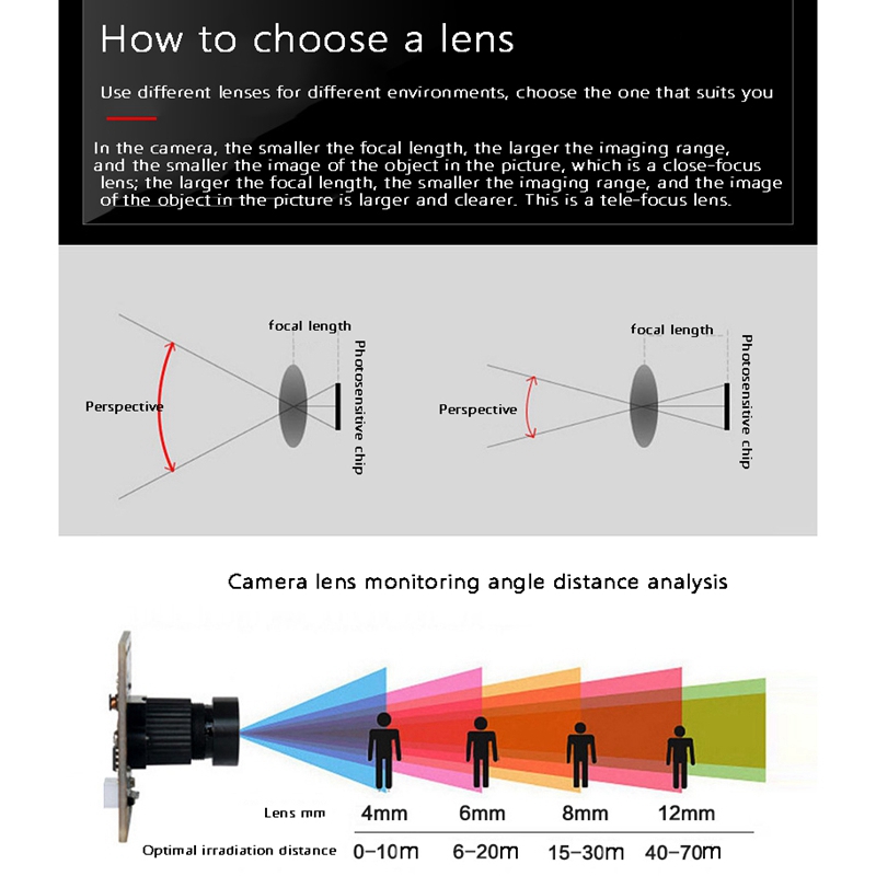 USB Camera 8 Million Pixels 4K HD Driver-Free IMX317 Module For PC/Windows/MAC/Android