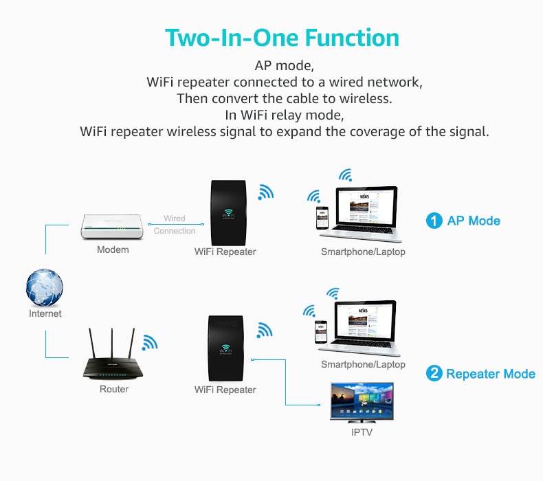Wireless WiFi Repeater WiFi Extender 300M WiFi Booster Wi Fi Amplifier Signal Long Range Wi-Fi Repeater Access Point Repiter
