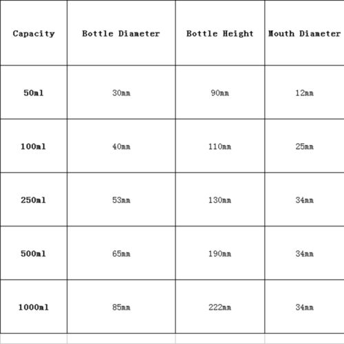 50/100/250/500/1000ml Fluorinated HDPE Bottle Chemical Resistance Lab Science