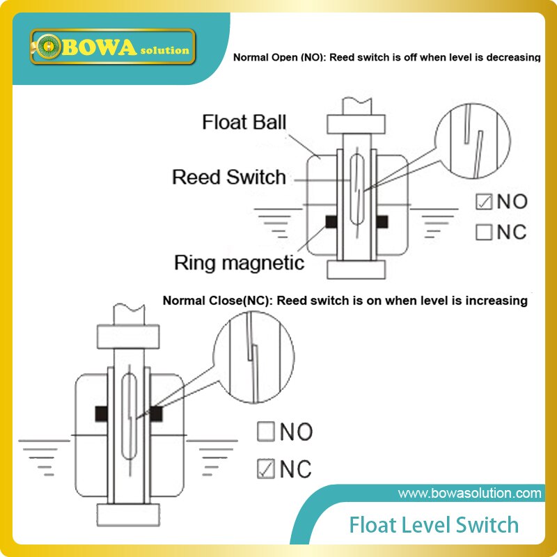 Stainless steel vertical mount Double Float Level Switches control tank level