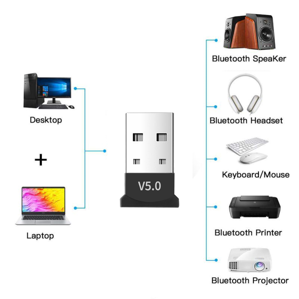 kebidumei Wireless USB Bluetooth 5.0 Adapter Receiver Mini USB Bluetooth Dongle Receiver For Laptop Mouse Keyboard Accessories