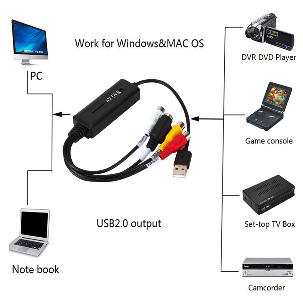 Lcckaa Av Rca Naar Usb 2.0 Kabel Adapter Converter Audio Video Capture Card Adapter Pc Kabels Voor Tv Dvd Vhs capture Apparaat