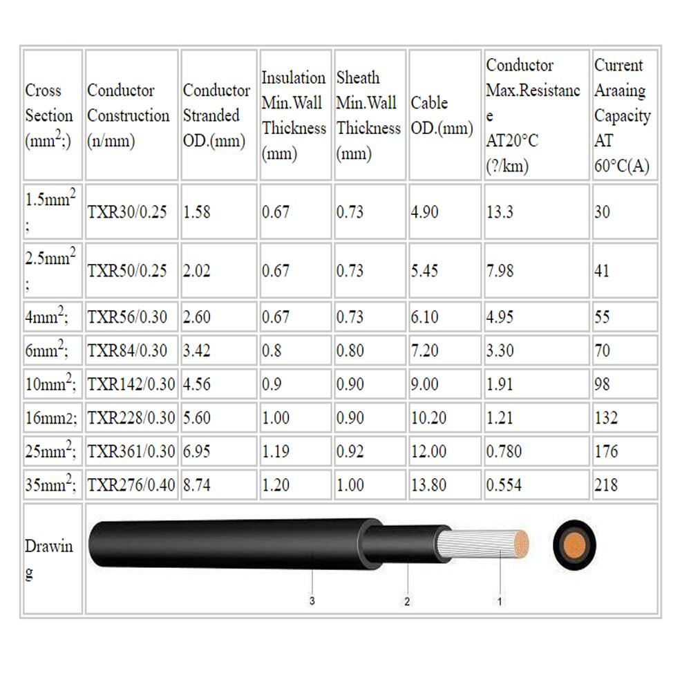 1m/2m/3m/4m/5m 2.5mm/14AWG Black Solar Connector Cable wire for solar panel module TUV Approval Power PV Cable Lots