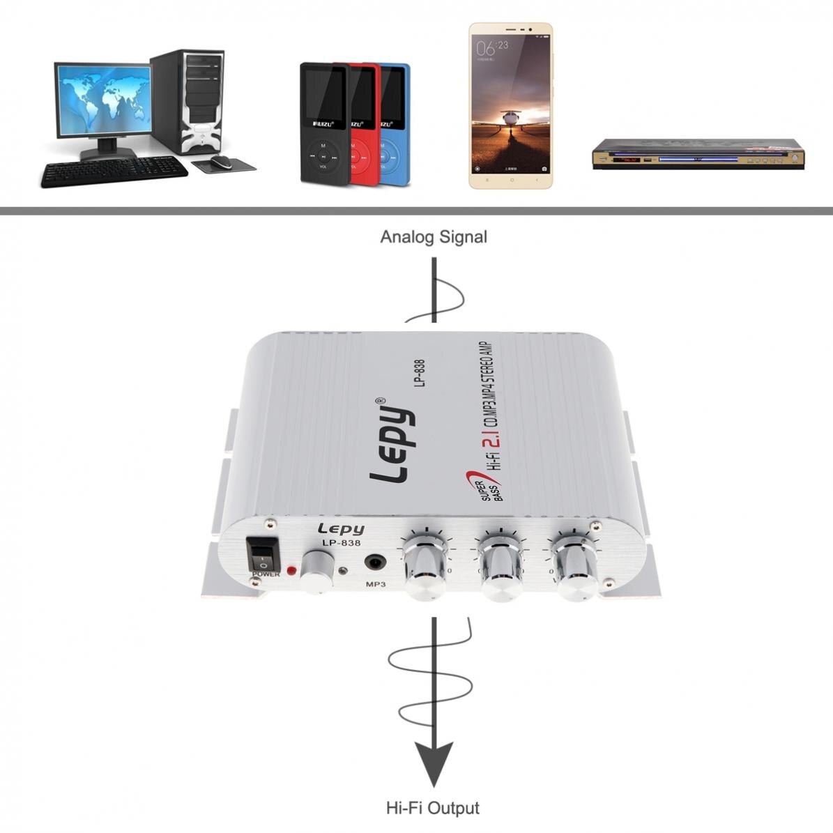 lepy Portable cars Super Bass Amplifier12V 2CH Mini Hi-Fi Amplifier Booster Radio MP3 Stereo for Car Motorcycle Home