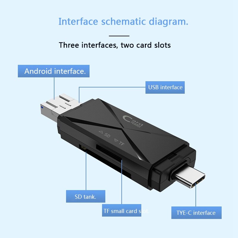 OTG Card Reader Micro-SD/SD Card/USB Mobile Phone Card Reader TF High Speed 2.0 Multi-Function Card Reader