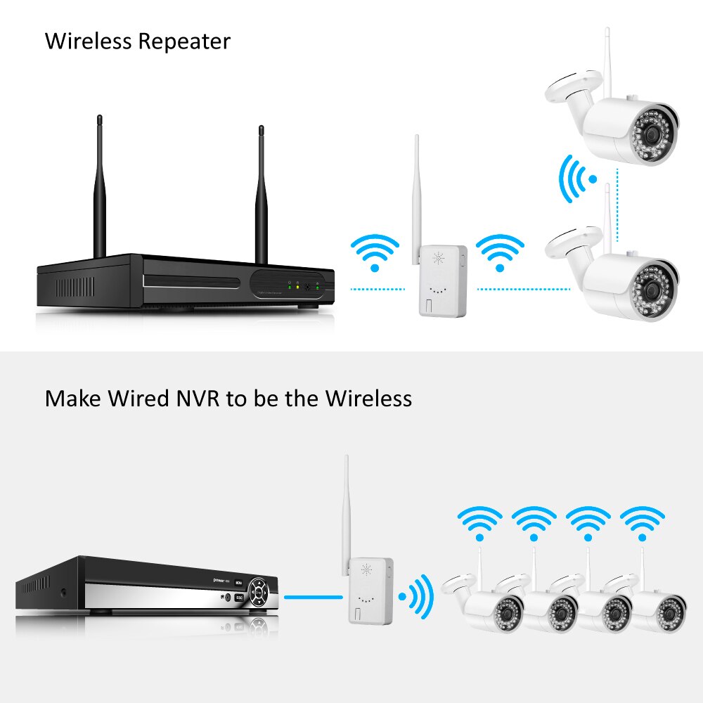 IPC Router Extend WiFi Range for Home Security Camera System Wireless ANRAN Wifi Signal Booster 2.4G Wifi IPC