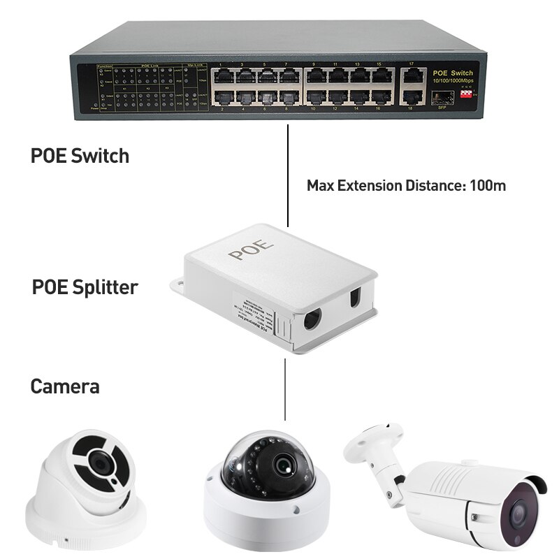 Waterproof Outdoor PoE Splitter IEEE 802.3af 10/100Mbps Power over Ethernet for IP Camera 48V POE Transfer 12V/1.2A