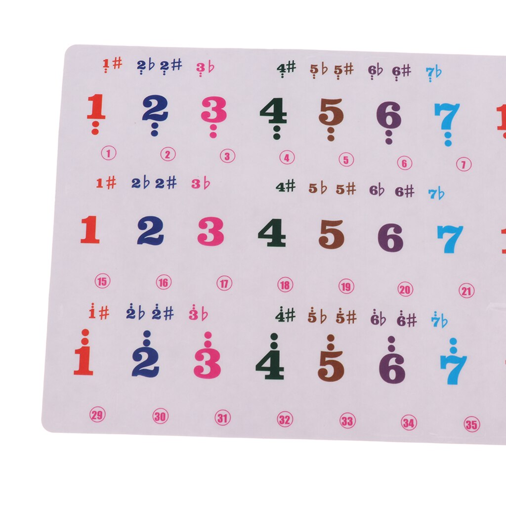 61 Key Piano Sticker Decal Elektronische Keyboard Decal Voor Piano Practicers 9.25x4.41inch