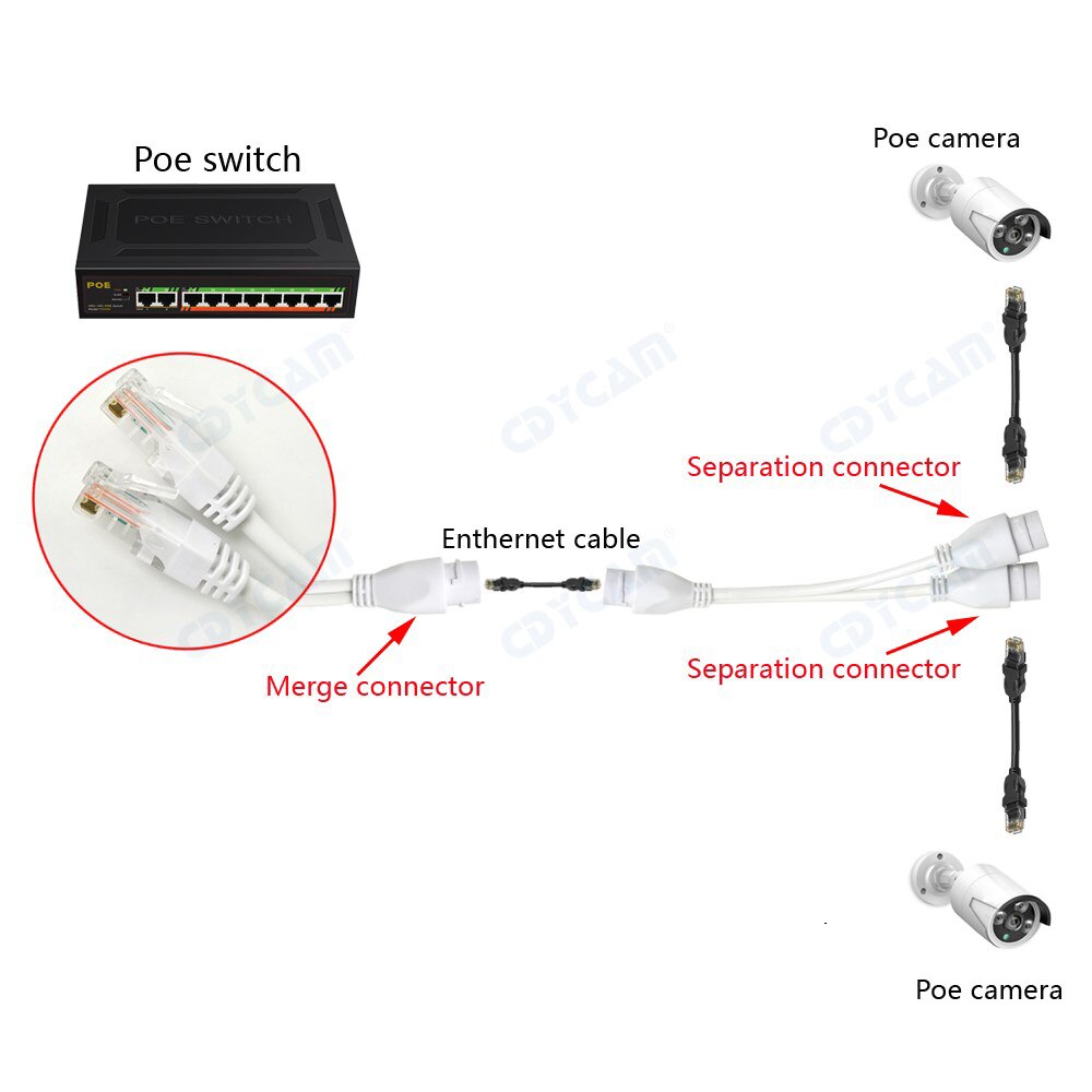 Conector de cableado de red 2 en 1, divisor PoE, conector RJ45 de tres vías con tapa impermeable para instalación de cámara de seguridad