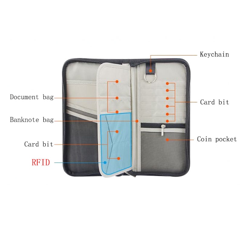 Reizen Anti-RFID Paspoort Pakket Creditcard Pakket ID Paspoort Clip Bestand Multi-card Opbergtas Clutch reizen Portemonnee