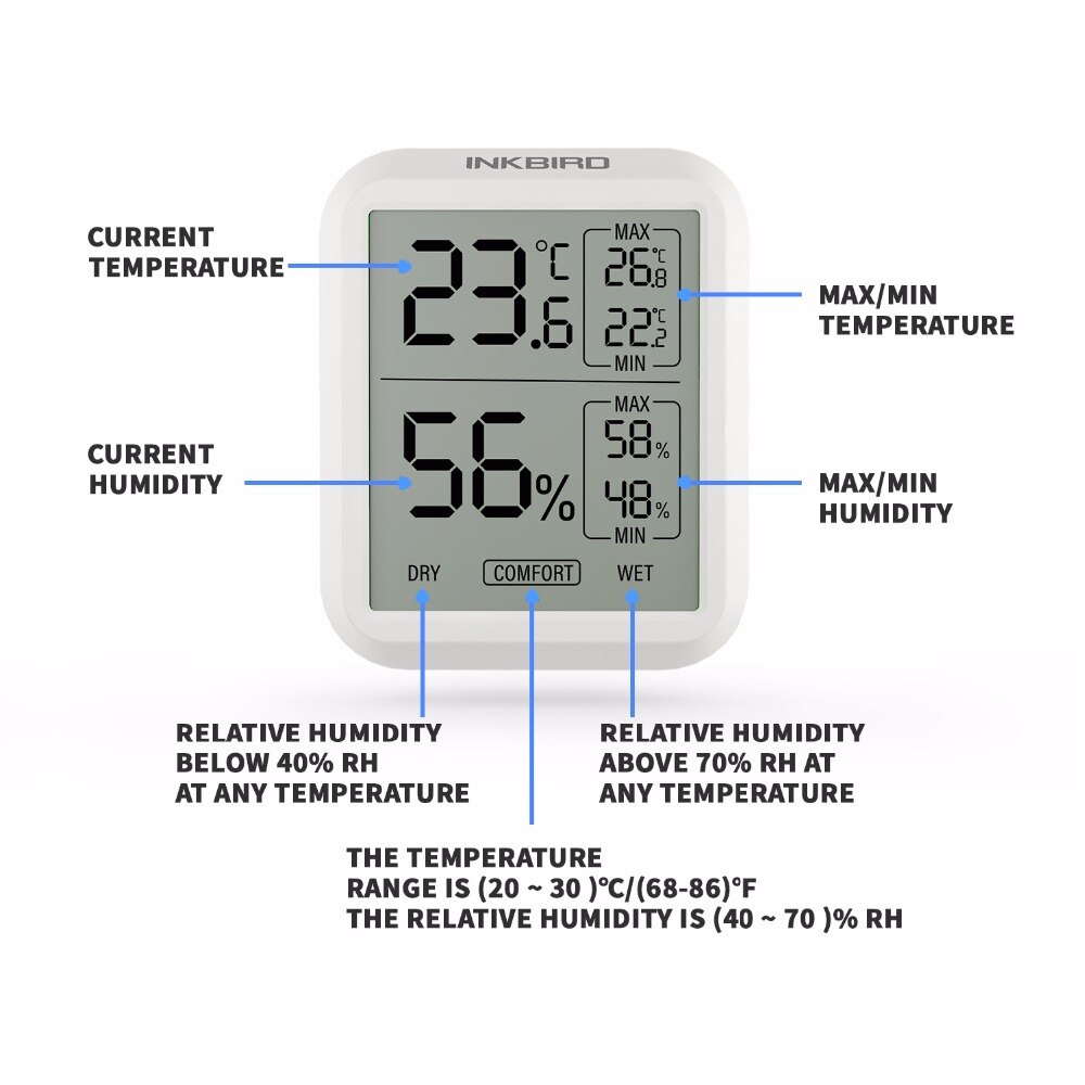 Inkbird ITH-20 High Accuracy Digital Thermometer Hygrometer Temperature Humidity Gauge Monitor Indoor Electronic Weather Station