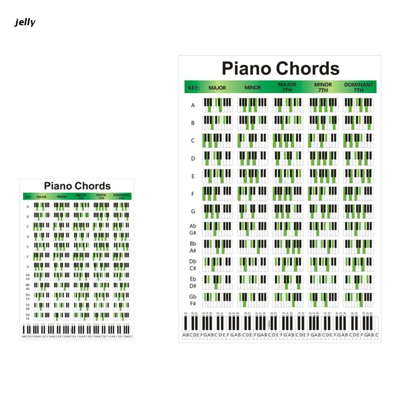 448C Piano Chord Progression Poster Piano Poster Illustrated Piano Chord Scale Learn