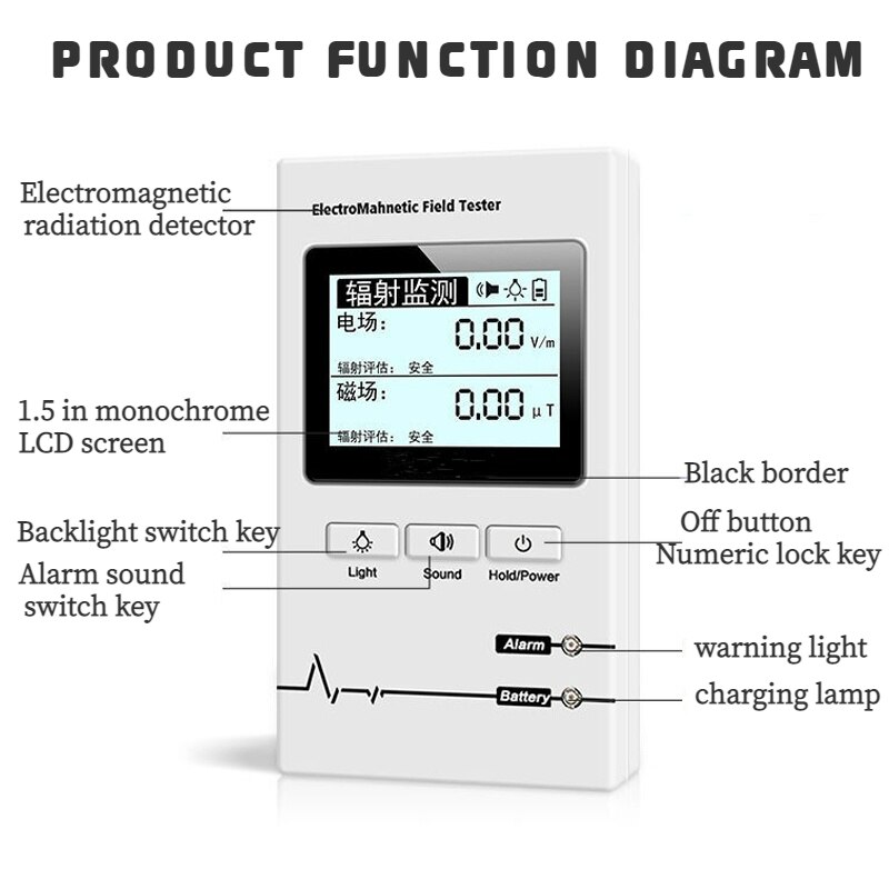 Electromagnetic Radiation Detector EMF Meter High Precision Portable Radiation Dosimeter Monitor computer Tester