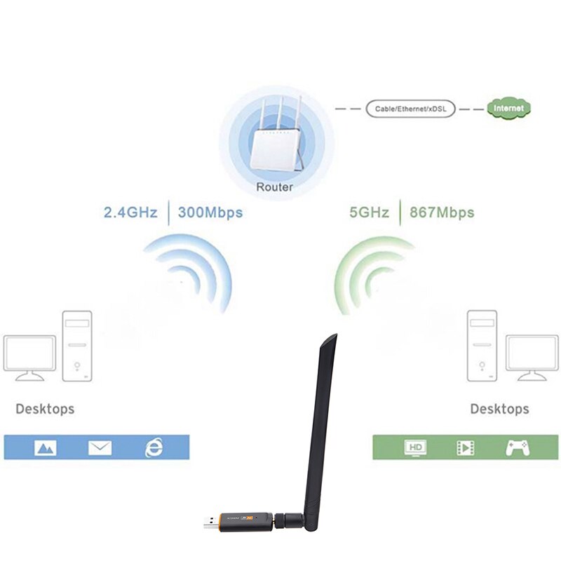 Kebidu 1200Mbps Usb 3.0 Wifi Lan Adapter Draadloze Netwerkkaart 5 Ghz 2.4Ghz 802.11AC RTL8812BU Wifi Antenne Dongle voor Laptop