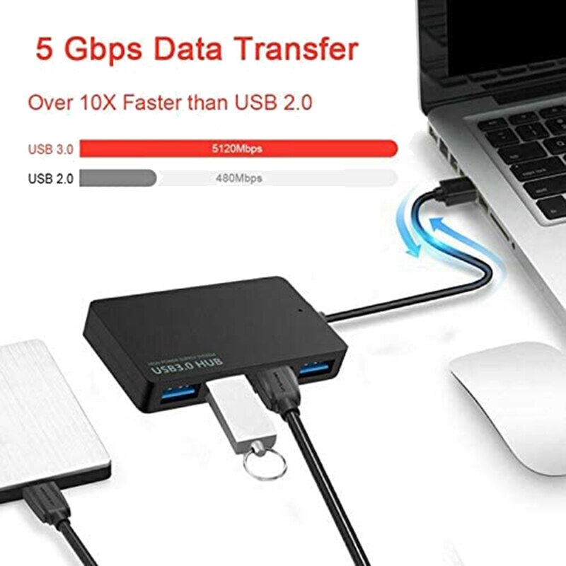 Usb Hub, 4-Port Ultra-Slim Usb 3.0 Hub Draagbare Adapter Hoge Snelheid Expansie Multi Usb Hub Splitter Lead Adapter kabel