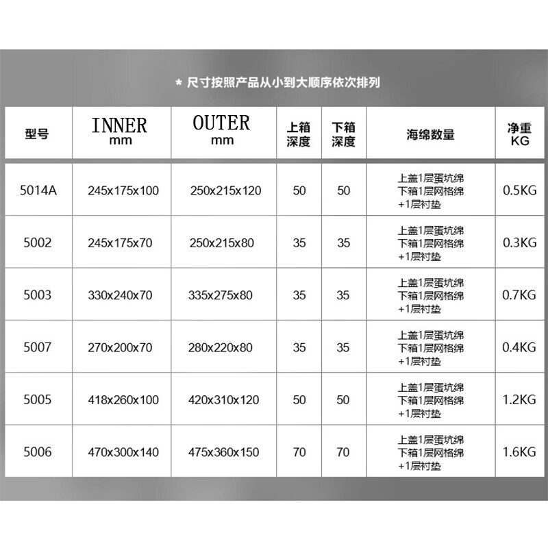 Portable Protective Safety Toolbox Equipment Suitcase Instrument Box ABS Plastic Sealed Aviation Safety Toolbox with Foam