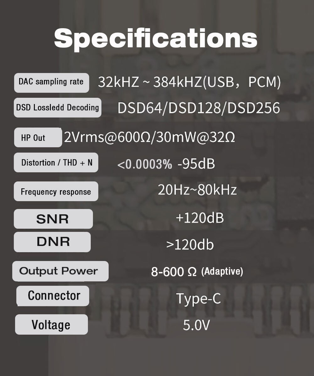DAC-Adaptador de decodificación Digital tipo C, Conector de 3,5mm, amplificador de auriculares, convertidor auxiliar, portátil, DSD, HIFI, tarjeta de sonido