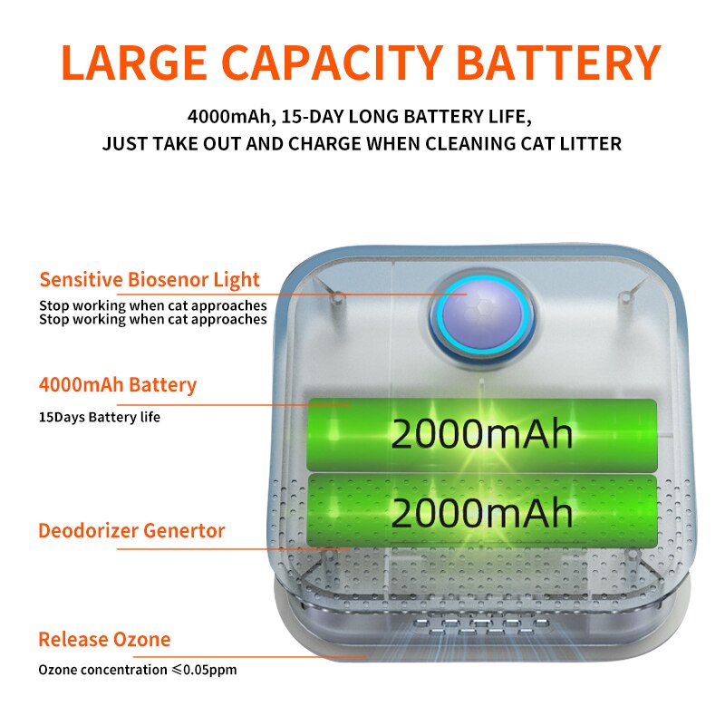 Purificador inteligente de olores para gatos, caja de arena desodorizante recargable de 2022 mAh, limpiador de aire para perros, desodorización de mascotas, 4000
