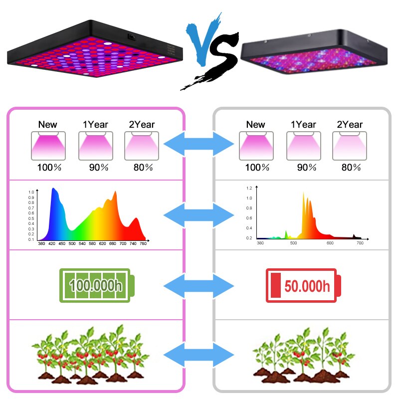 2835 led vækstlys 2000w fuldspektrum phytolamp til indendørs plante 265v phyto vækstlampe hydroponics phytolamp til planter