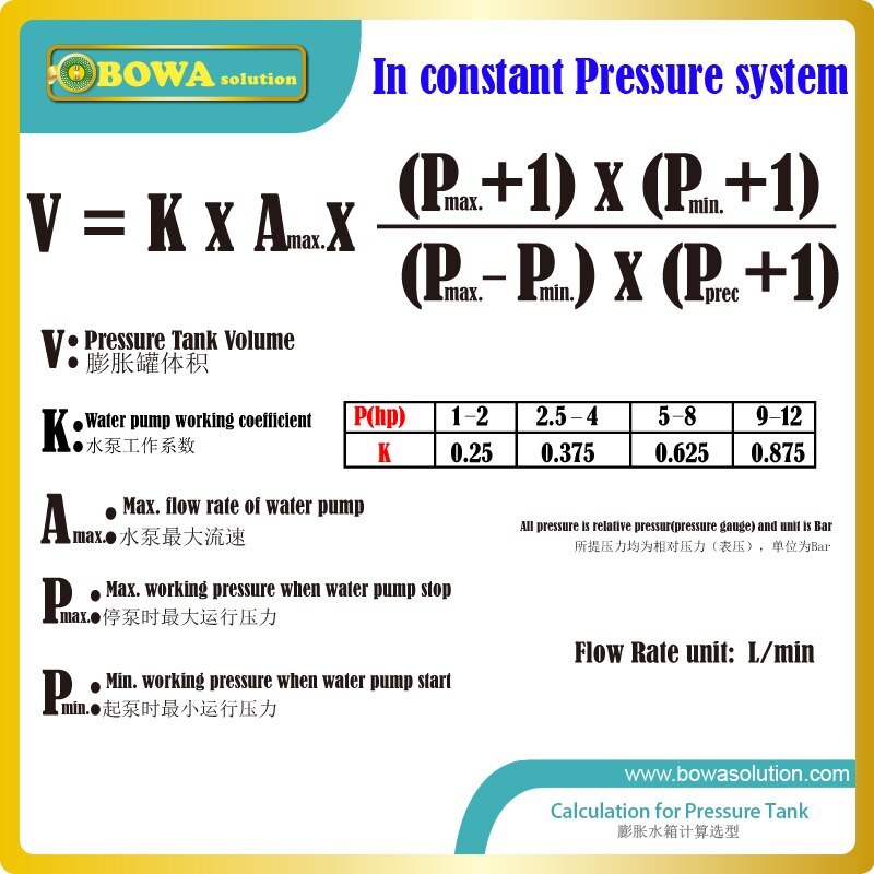 8L carbon steel pressure tank works like a shock absorber and take excess water volume and pressure in water chiller systems