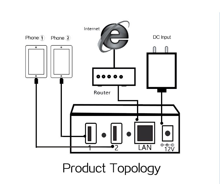 Telefoon Live Video Entertainment Usb 2.0 Switch Netwerk Onderwijs Wired Internet Usb Netwerk Switch