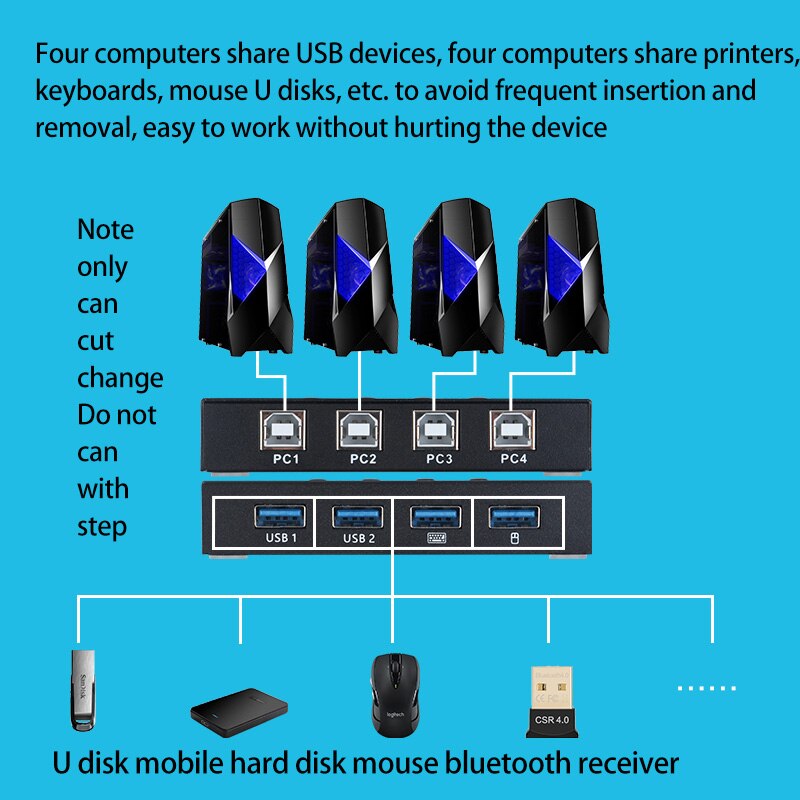 4K USB HDMI KVM Switch Box 4Kx2L HDMI KVM Switch (with 4 USB Cables)