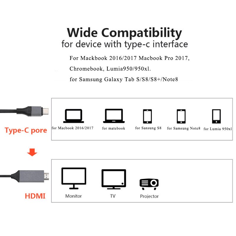 Kebidu type c til hdmi kabel han til mand usb-c hdmi kabel konverter 2m 4k 1080p usb 3.1 udvid adapter til macbook samsung  s8