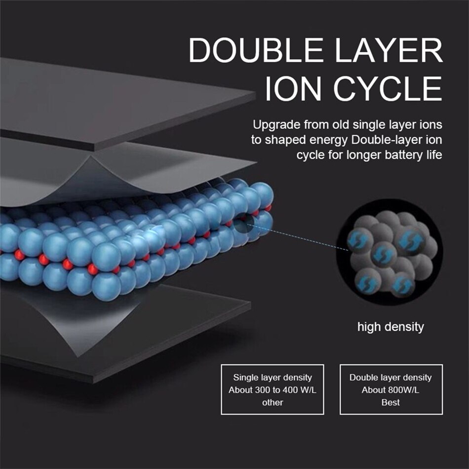 BG32100 1450mAh Battery For HTC Incredible S G11 Desire S G12 A7272 Desire Z S710E A7272 A9393 S710d S510e Battery