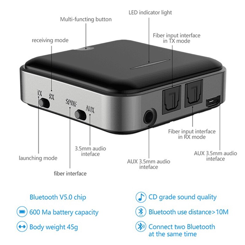 Bluetooth 5.0 Transmitter Receiver Wireless AptX HD Optical Toslink o 3.5mm Aux/RCA&Amp Adapter for TV/Headphone