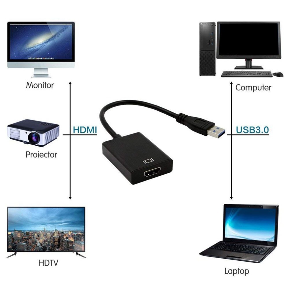 USB2 0 / 3.0 to HDMI &amp; VGA Supports Audio Output USB to HDMI 1080P Computer Host to TV For PC Laptop HDTV Monitor Projector