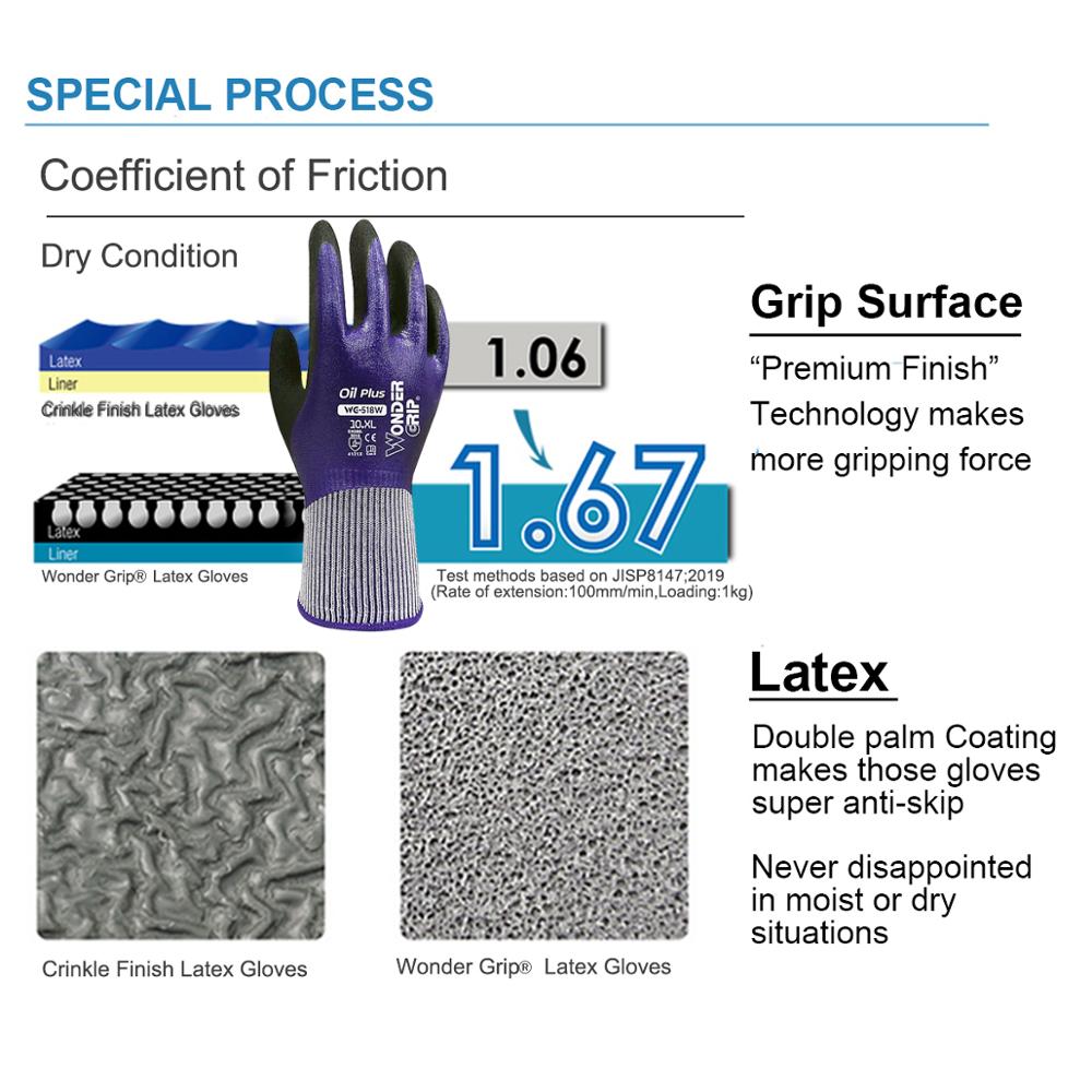 Cut-Resistant Gloves Gardening Gloves Level 5 Cut Resistance Anti Abrasion Safety Working Hand Protection Gloves oil-proof Glove