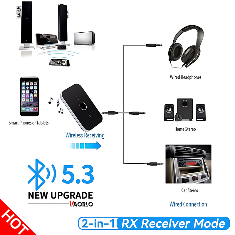 Verbeterde Bluetooth 5.3 Audio Zender Ontvanger RCA 3.5mm AUX Jack USB Dongle Muziek Draadloze Adapter Voor Auto PC TV hoofdtelefoon