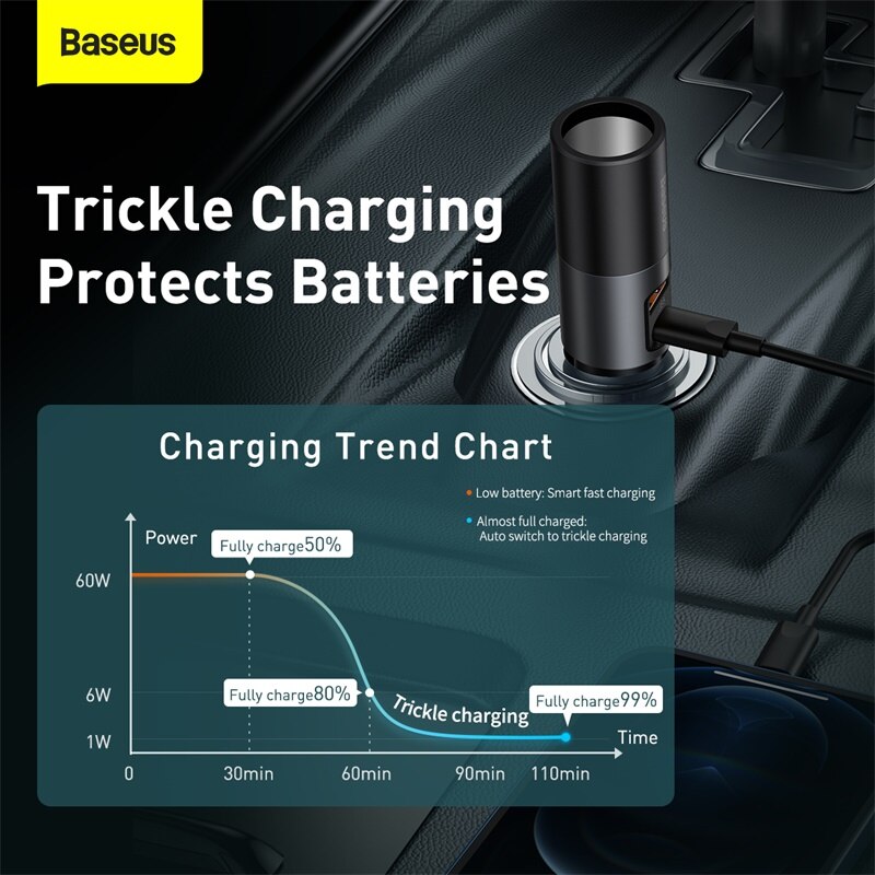 Baseus 120W Auto Ladung Schnell Ladegerät mit Zigarette Leichter Telefon ladegerät Arbeit mit Auto von 12V zu 24V Für IPhone Huawei Samsung
