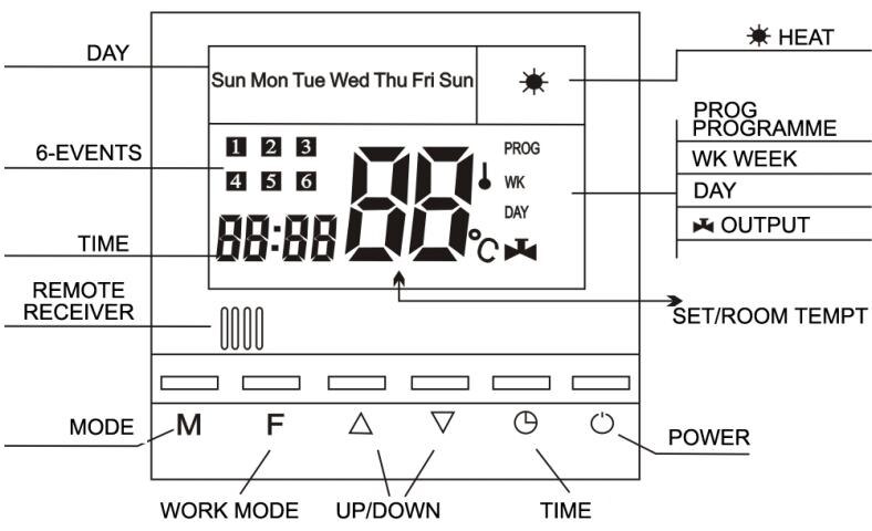large LCD digital thermostat 220 VAC±10% 16A thermostat for water radiant heating systems and electric heating cable system