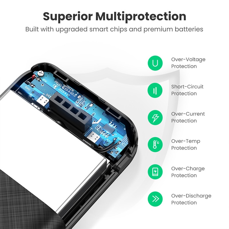Ugreen Power Bank 20000mAh Fast Phone Charger External Mobile Battery Charger for Samsung S10 iPhone 11 Mini Poverbank