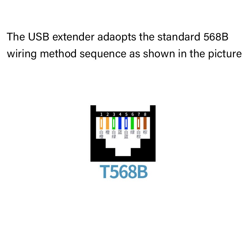 A Pair USB RJ45 Ethernet 200M Extender Cable USB 2... – Grandado