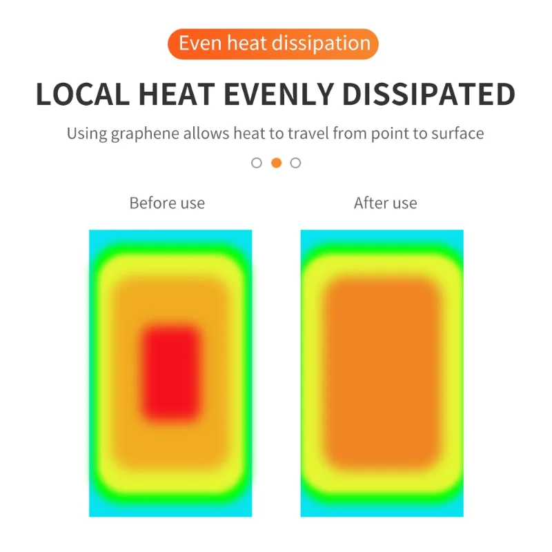 Graphene Copper Sheet Thermal Sticker for Passive Heatsink Heat Dissipation Spreader Pad Computer Phone GPU CPU Cooling Mat 2PCS