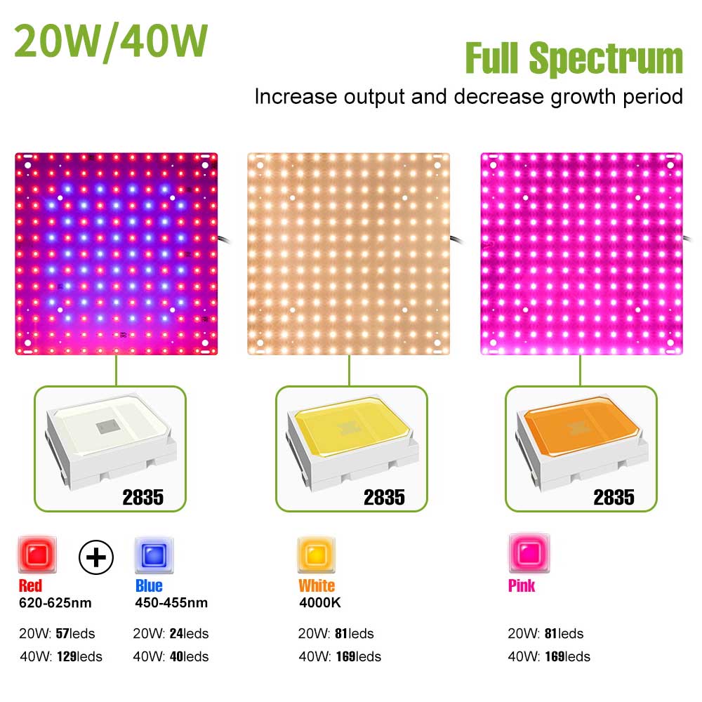 Pflanzenwachstumslichter, LED-Vollspektrum-Quantum-Gremium-Lampe, Blumen Ich bin Innenbereich, Gewächshaus, Gemüseanbau, Hydrokultur, Wachstumslicht