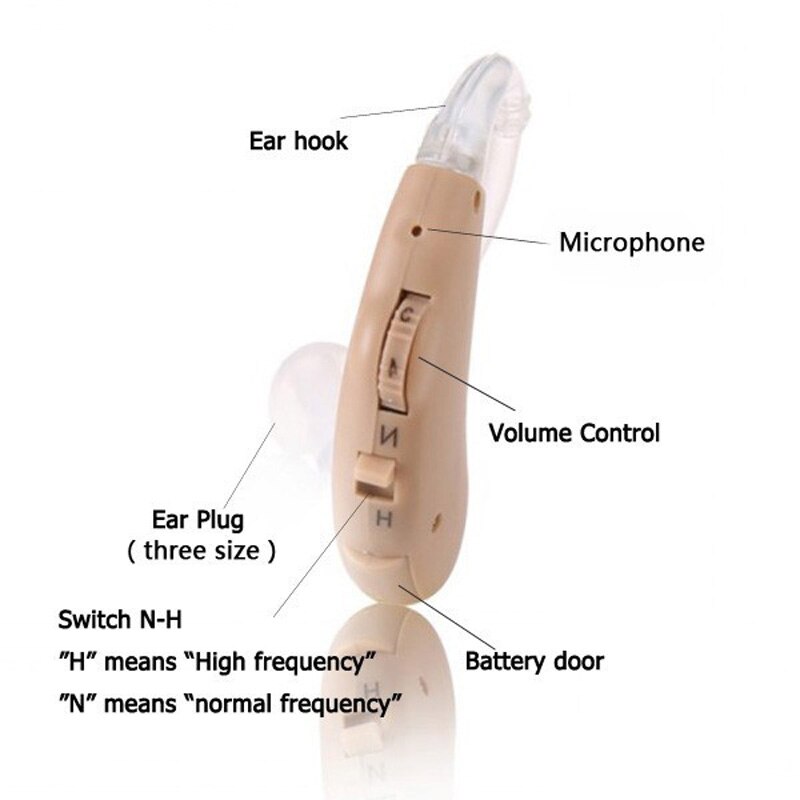 China Innovatieve Product Klein En Handig Hearing Aids Beste Sound Voice Versterker S-188